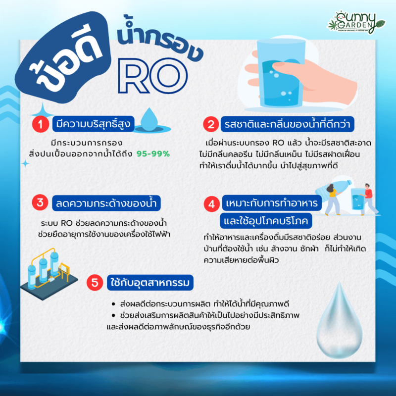 น้ำRO